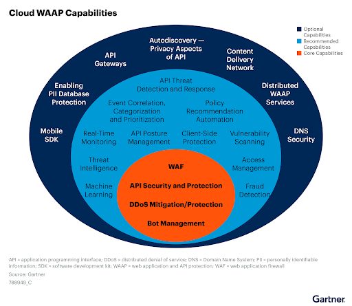 API Shield - ANALYST RECOGNITION - image
