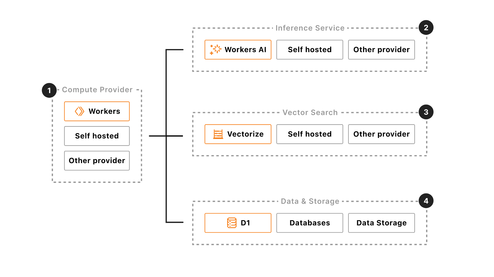 AI composable chart illustration
