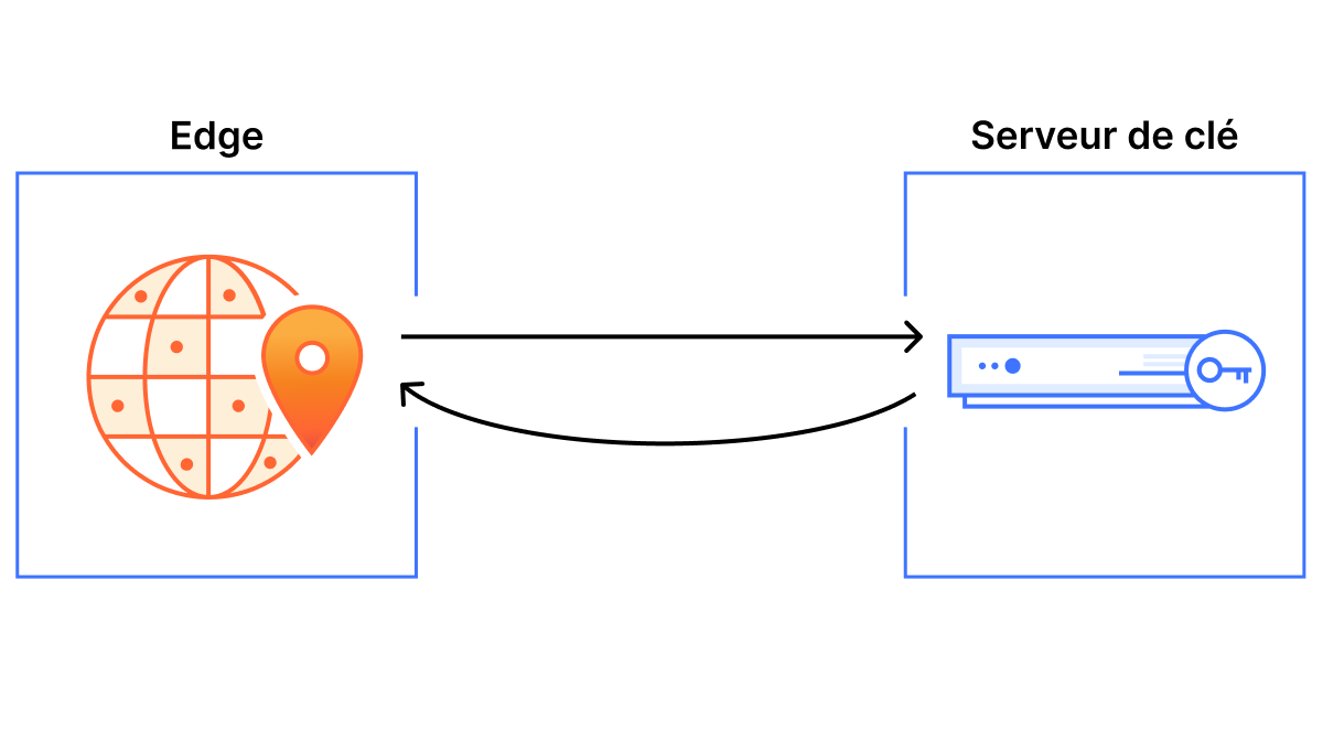 SSL sans clé — Visuel principal — Image